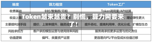 Token越来越贵？别慌，算力网要来了！