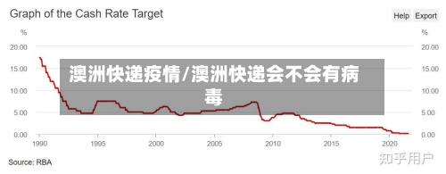 澳洲快递疫情/澳洲快递会不会有病毒