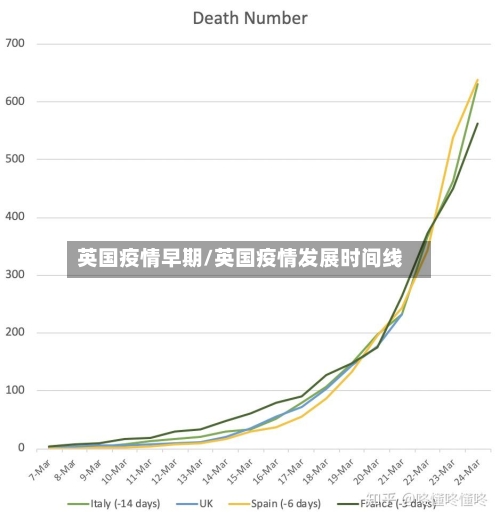 英国疫情早期/英国疫情发展时间线