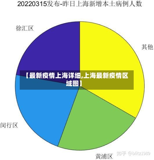 【最新疫情上海详细,上海最新疫情区域图】