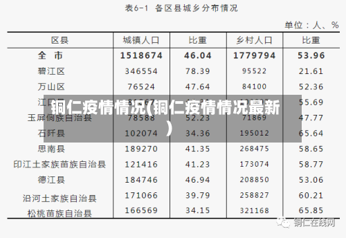 铜仁疫情情况(铜仁疫情情况最新)