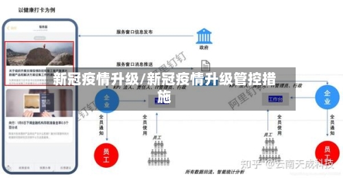 新冠疫情升级/新冠疫情升级管控措施