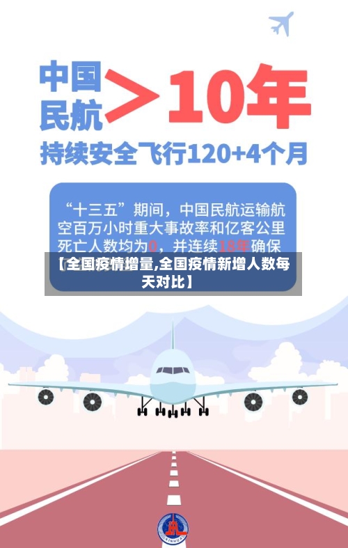 【全国疫情增量,全国疫情新增人数每天对比】