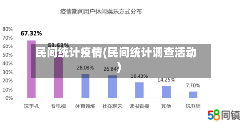 民间统计疫情(民间统计调查活动)
