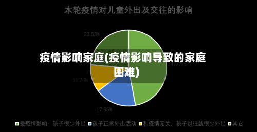 疫情影响家庭(疫情影响导致的家庭困难)