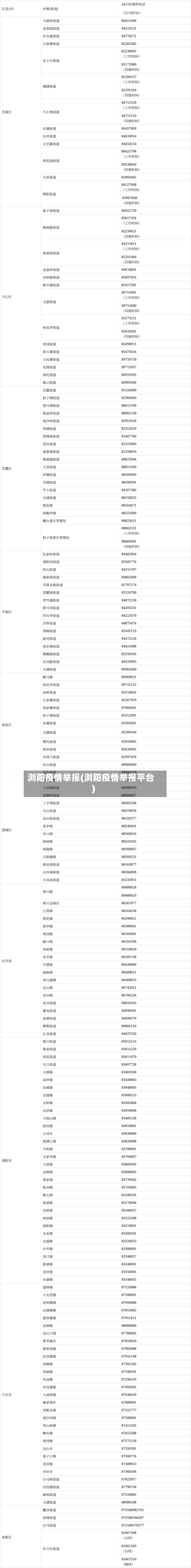 浏阳疫情举报(浏阳疫情举报平台)