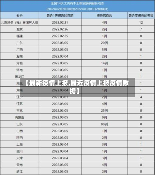 【最新疫情上报,最近疫情上报疫情数据】