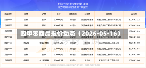 四甲苯商品报价动态（2026-05-16）