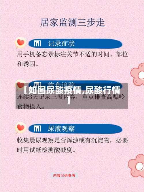 【如图尿酸疫情,尿酸行情】