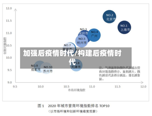 加强后疫情时代/构建后疫情时代