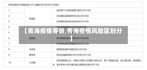 【青海疫情等级,青海疫情风险区划分】