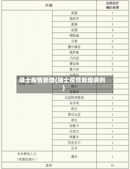 瑞士疫情新增(瑞士疫情新增病例)
