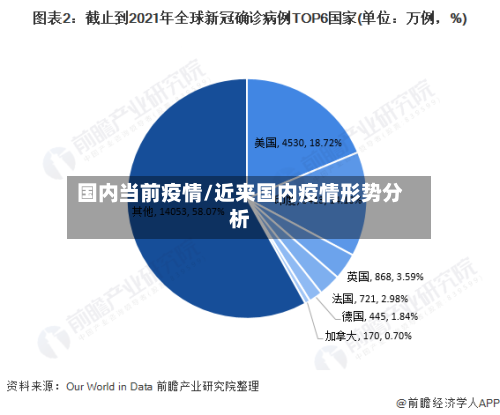 国内当前疫情/近来国内疫情形势分析