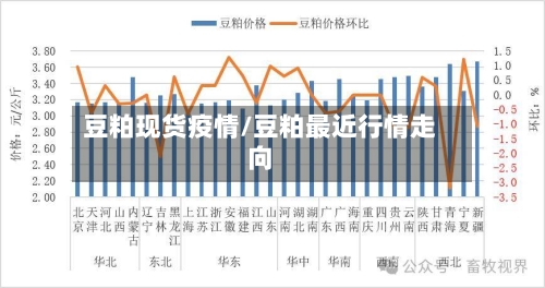 豆粕现货疫情/豆粕最近行情走向