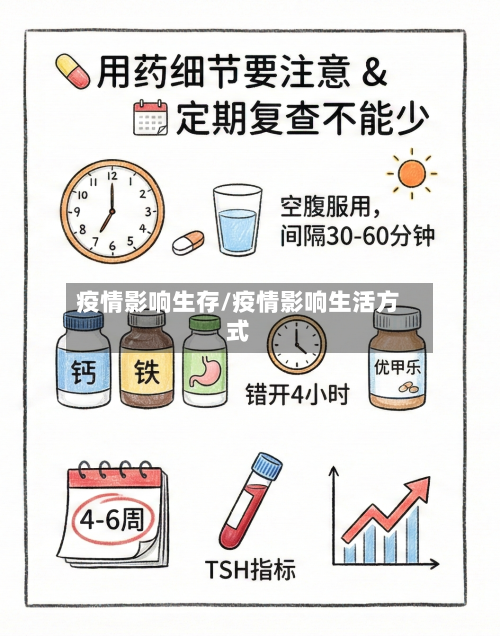 疫情影响生存/疫情影响生活方式