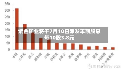 紫金矿业将于7月10日派发末期股息每10股3.8元