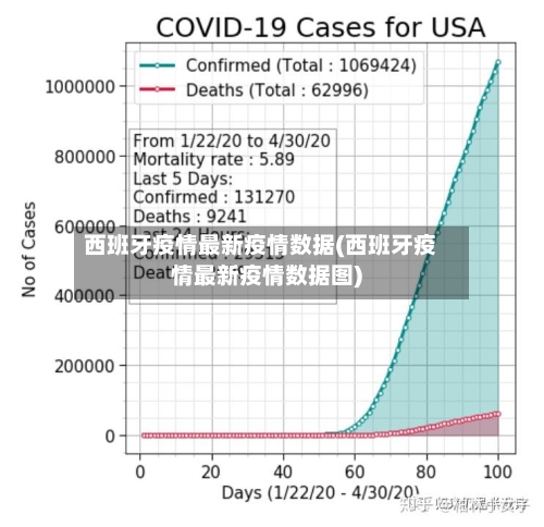 西班牙疫情最新疫情数据(西班牙疫情最新疫情数据图)