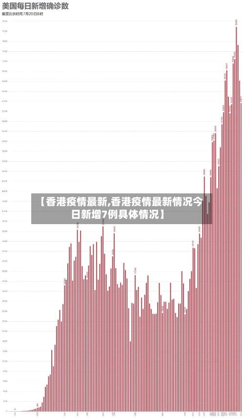 【香港疫情最新,香港疫情最新情况今日新增7例具体情况】