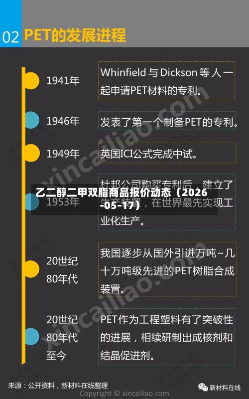 乙二醇二甲双脂商品报价动态（2026-05-17）