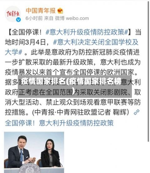 疫情国家排名(疫情国家排名榜)