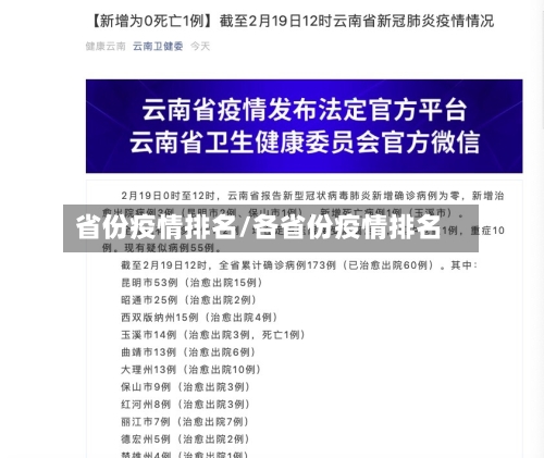 省份疫情排名/各省份疫情排名
