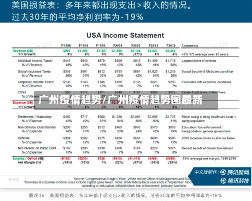 广州疫情趋势/广州疫情趋势图最新
