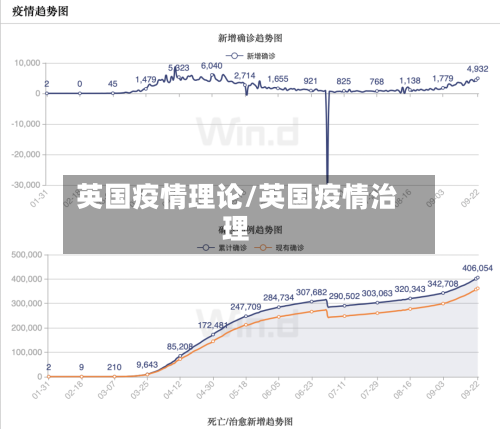 英国疫情理论/英国疫情治理