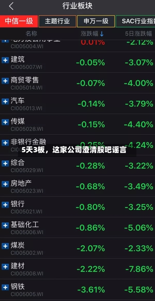 5天3板，这家公司澄清股吧谣言
