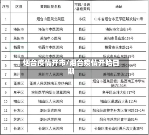烟台疫情开市/烟台疫情开始日期