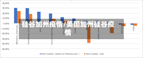 硅谷加州疫情/美国加州硅谷疫情