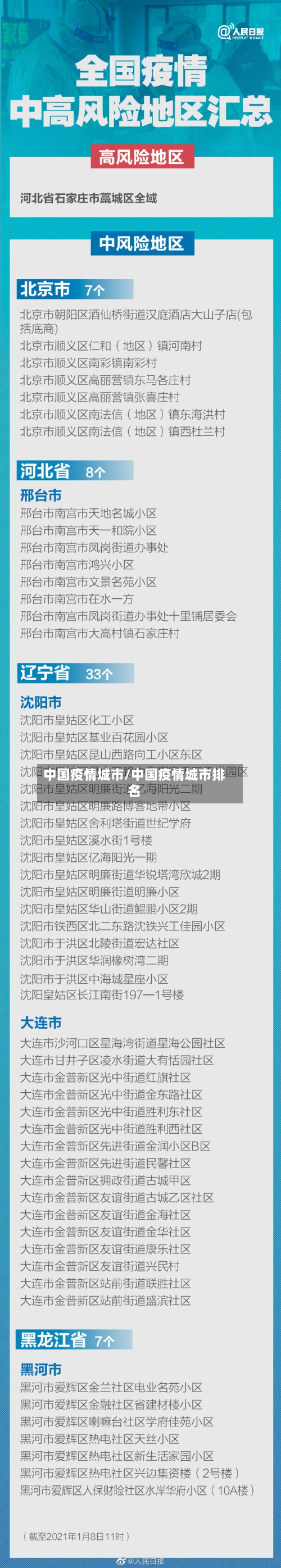 中国疫情城市/中国疫情城市排名