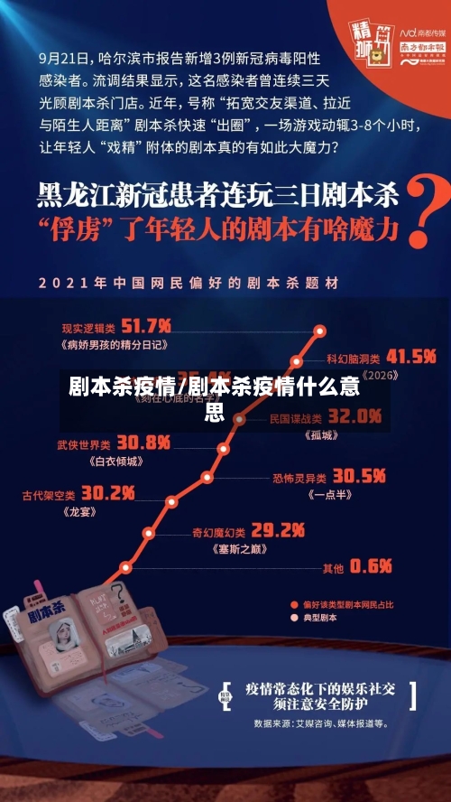 剧本杀疫情/剧本杀疫情什么意思