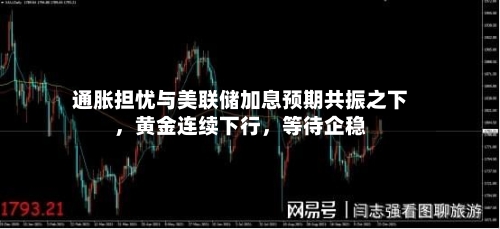 通胀担忧与美联储加息预期共振之下，黄金连续下行，等待企稳