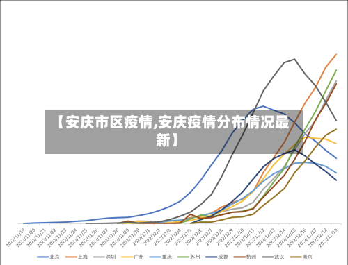 【安庆市区疫情,安庆疫情分布情况最新】