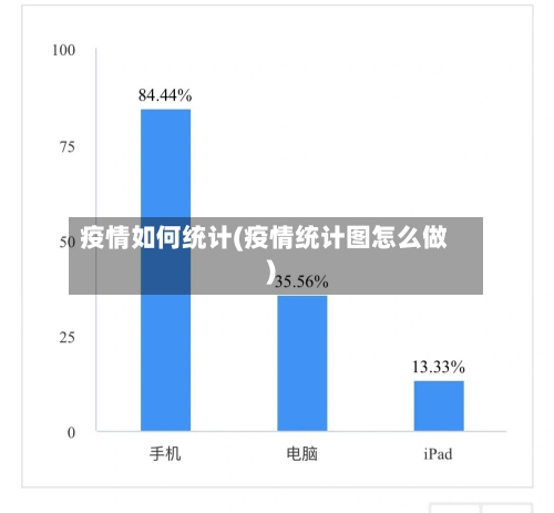 疫情如何统计(疫情统计图怎么做)