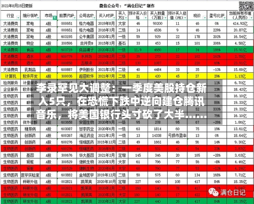 李录罕见大调整：一季度美股持仓新入5只，在恐慌下跌中逆向建仓腾讯音乐，将美国银行头寸砍了大半……