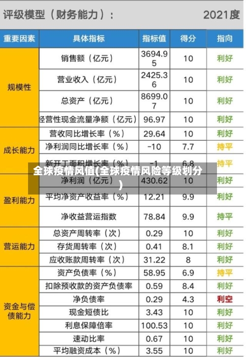 全球疫情风值(全球疫情风险等级划分)