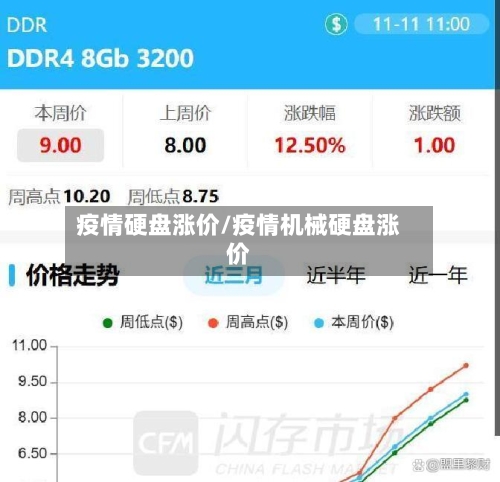 疫情硬盘涨价/疫情机械硬盘涨价