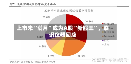 上市未“满月”成为A股“新股王”，联讯仪器回应