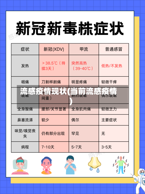 流感疫情现状(当前流感疫情)