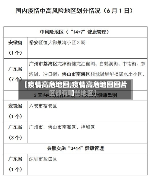 【疫情高危地图,疫情高危地图图片】