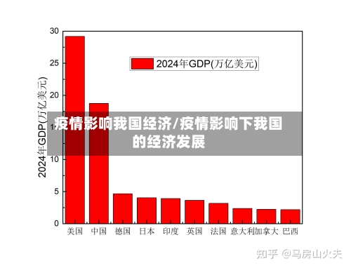 疫情影响我国经济/疫情影响下我国的经济发展