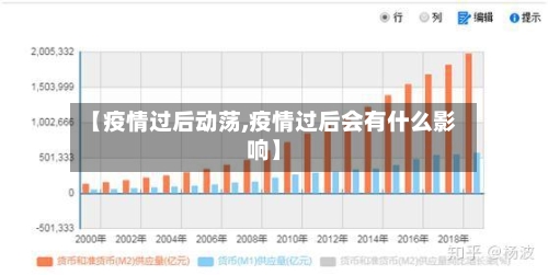 【疫情过后动荡,疫情过后会有什么影响】