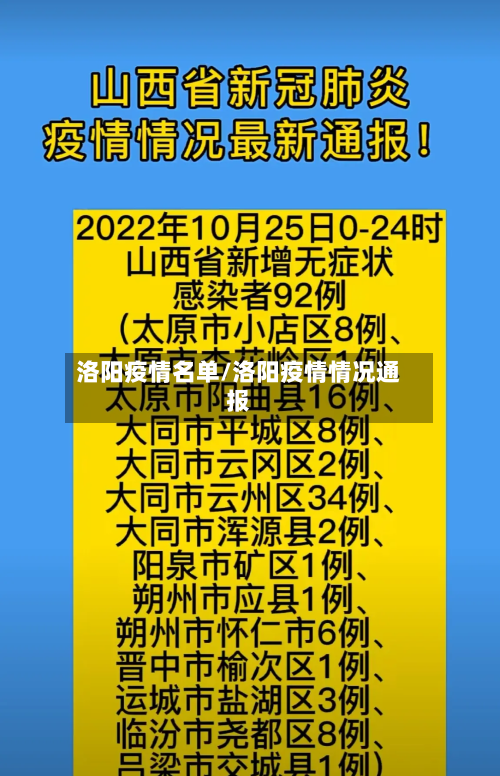 洛阳疫情名单/洛阳疫情情况通报