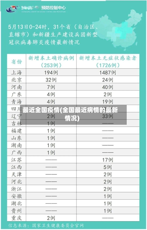 最近全国疫情(全国最近病情的最新情况)