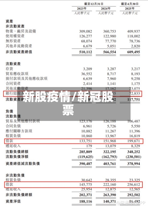 新股疫情/新冠股票