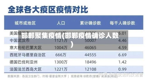 邯郸聚集疫情(邯郸疫情确诊人数)