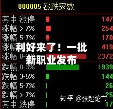 利好来了！一批新职业发布
