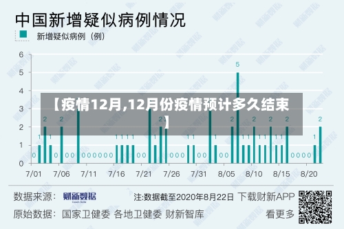 【疫情12月,12月份疫情预计多久结束】