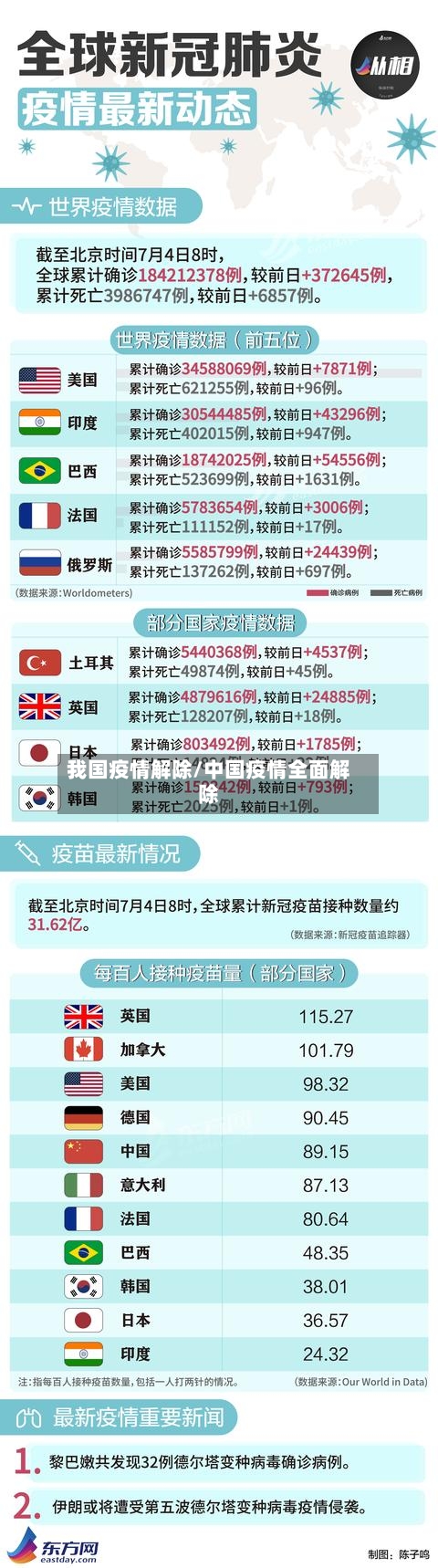 我国疫情解除/中国疫情全面解除